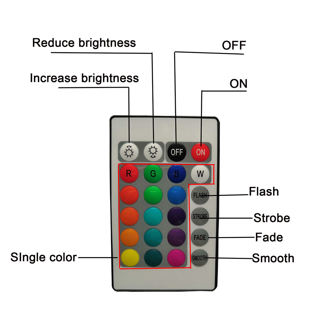 LED Submersible Lights